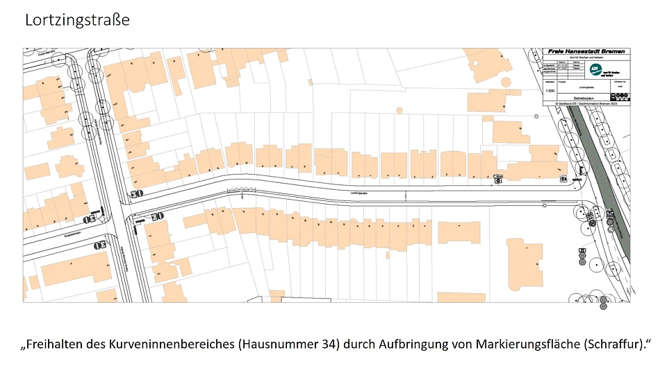 Grafische Darstellung der Maßnahmen zur Herstellung der Rettungswegsicherheit in der Lortzingerstraße